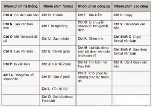 Lợi ích khi sử dụng phím tắt