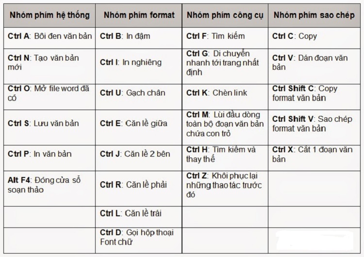 Lợi ích khi sử dụng phím tắt