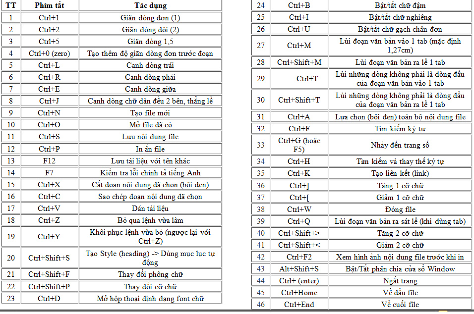 Phím tắt trong Microsoft Word