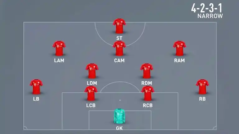 4-2-3-1