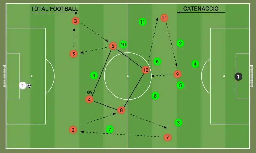 SullivanFootball cập nhật những thay đổi mới nhất về chiến thuật