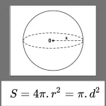Công Thức Tính Diện Tích Mặt Cầu
