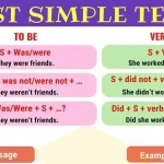 Past Simple
