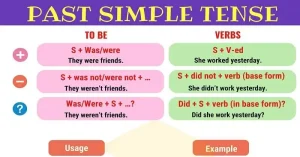 Past Simple
