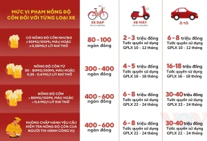 Nồng Độ Cồn