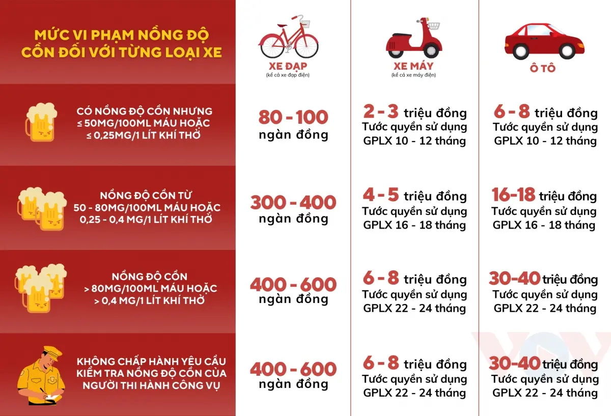 Minh họa mức phạt nồng độ cồn đối với xe máy