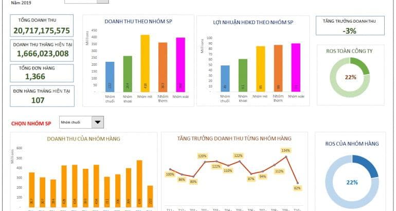 Hệ thống báo cáo doanh thu chi tiết của phần mềm Vietbill