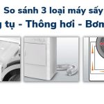 Máy Sấy Quần Áo