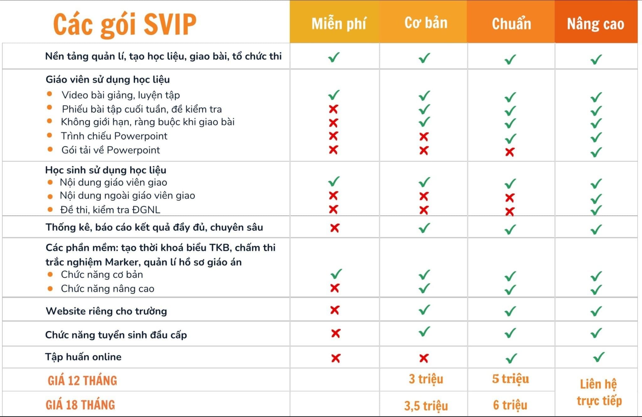 Giao diện giới thiệu các quyền lợi của gói OLM VIP