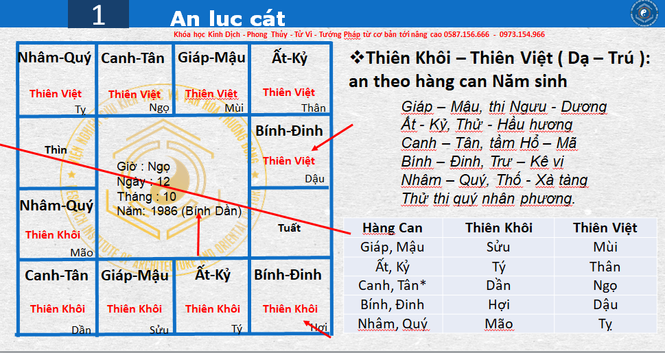 Thông qua lá số tử vi, người dùng có thể xác định điểm mạnh, điểm yếu và hướng đi phù hợp trong công việc