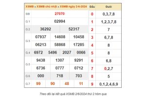 Dự đoán XSMB Hôm Nay Chính Xác Nhất