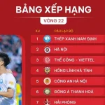 Bảng xếp hạng bóng đá Cadobongda – Cập nhật nhanh, chuẩn từng điểm số