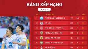 Bảng xếp hạng bóng đá Cadobongda – Cập nhật nhanh, chuẩn từng điểm số