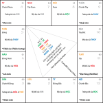 Lá Số Tử Vi — Khám Phá Vận Mệnh Và Tính Cách Qua Bản Đồ Sao Cá Nhân