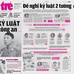 Báo Tuổi Trẻ: Cập Nhật Tin Tức Nhanh Chóng, Đa Chiều và Uy Tín