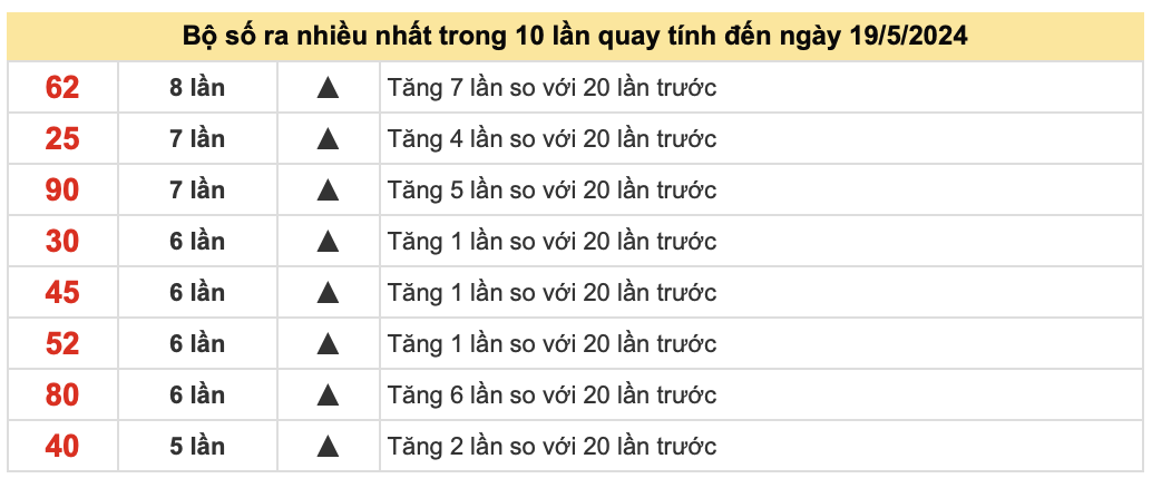 Khái niệm về dự đoán XSMB
