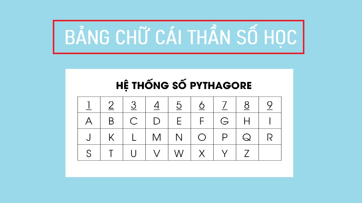Ứng dụng của thần số học trong đời sống