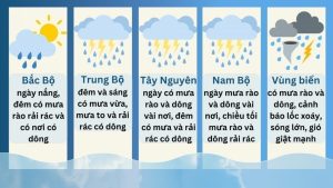 Thời Tiết Ngày Mai: Dự Báo Chi Tiết Và Những Điều Cần Biết