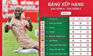 Thứ Hạng Của V-League: Phân Tích Chi Tiết và Ảnh Hưởng