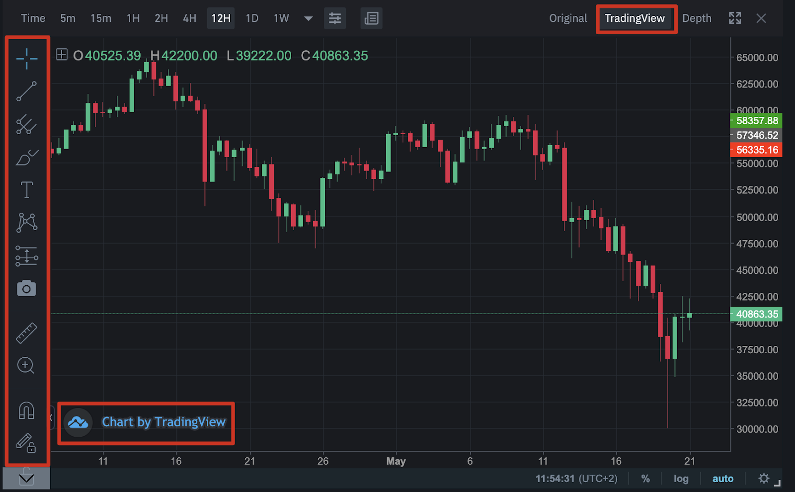 Để nâng tầm giao dịch của bạn, hãy tận dụng các tính năng nâng cao của TradingView