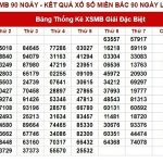 XSMB 90 Ngày: Xem Kết Quả Xổ Số Miền Bắc 3 Tháng Gần Nhất Chuẩn Xác
