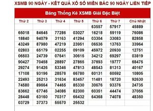 XSMB 90 Ngày: Xem Kết Quả Xổ Số Miền Bắc 3 Tháng Gần Nhất Chuẩn Xác