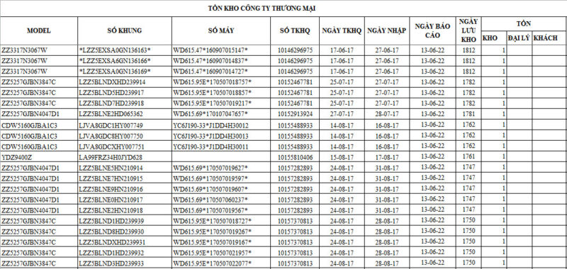 Mẫu Baocaonoibo - Khái niệm báo cáo nội bộ Mẫu Baocaonoibo - Khái niệm báo cáo nội bộ