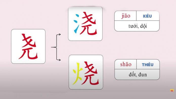 Sự phức tạp của Hán tự là một thách thức lớn khi dịch tiếng Trung.