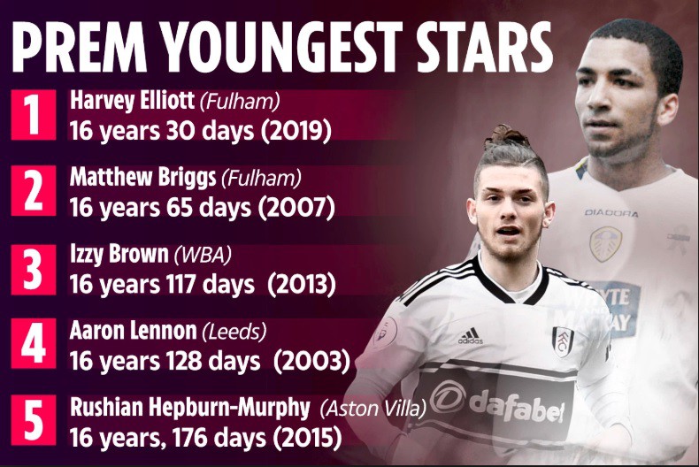 Thứ Hạng Của Liverpool - Những mùa giải cạnh tranh chức vô địch