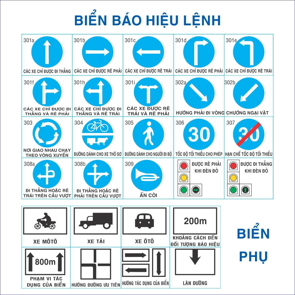 Biển báo giao thông - Hệ quả khi hiểu sai biển báo Biển báo giao thông - Hệ quả khi hiểu sai biển báo