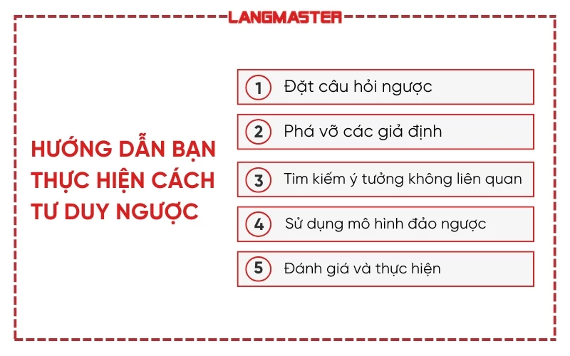 Tư duy ngược - Khái niệm dễ hiểu về tư duy ngược