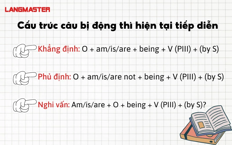 Thì hiện tại tiếp diễn - Thì hiện tại tiếp diễn là gì