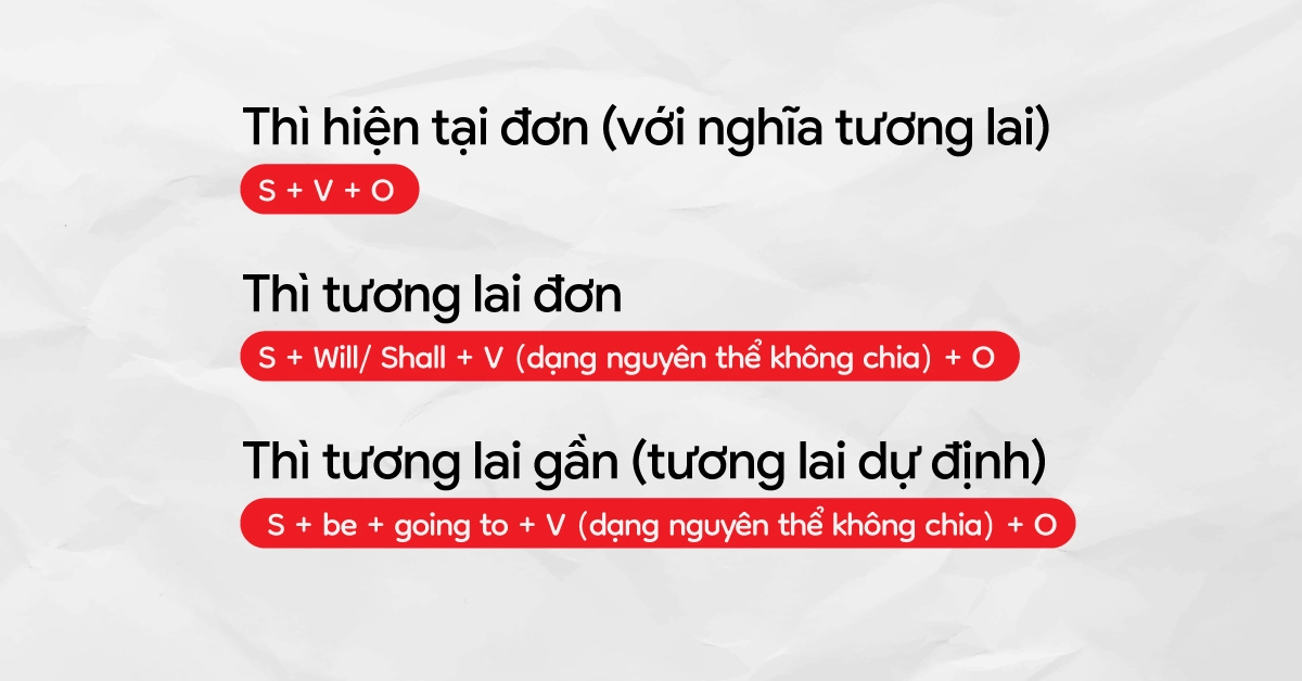 Thì hiện tại tiếp diễn - Câu khẳng định