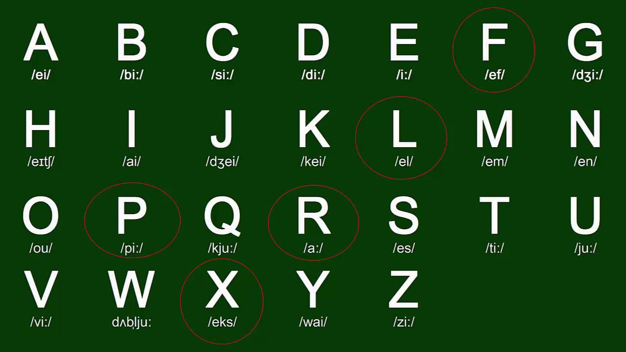 Cấu trúc tổng quan của bảng chữ cái tiếng Anh chuẩn