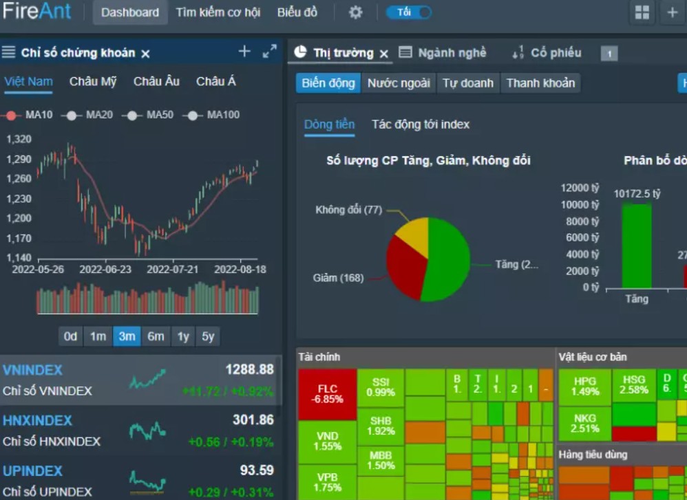 Đánh giá chi tiết các tính năng của phần mềm tài chính