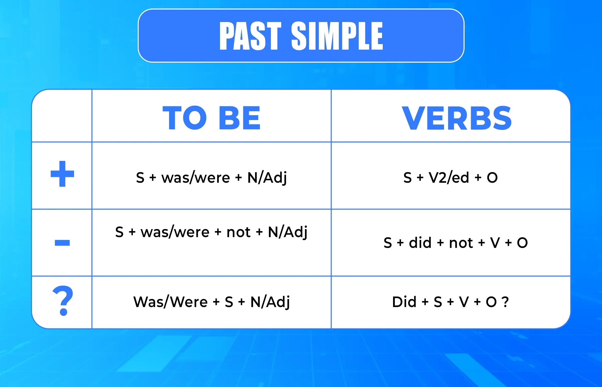Phương thức chia động từ trong quá khứ hiệu quả