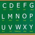 Bảng Chữ Cái Tiếng Anh - 5 Lưu Ý Để Ghi Nhớ Nhanh Nhất