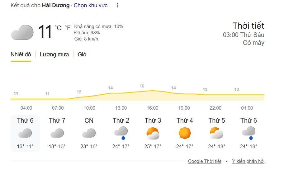 Yếu tố chính cấu thành hệ thống khí hậu tỉnh