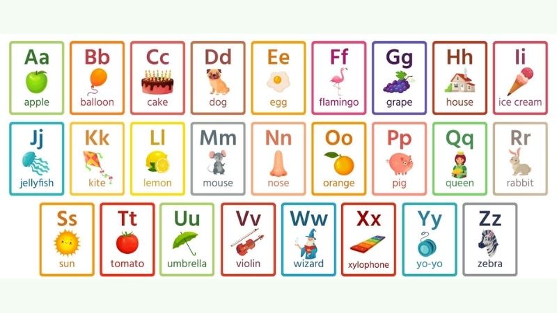 Giải pháp tiếp cận hệ thống mặt chữ Anh ngữ nhanh