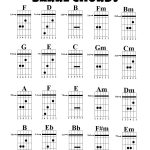 Hợp Âm Chuẩn - 7 Bí Quyết Làm Chủ Mọi Bản Nhạc