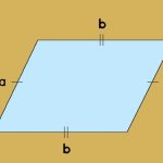 Hình Bình Hành - Tổng Hợp 6 Kiến Thức Quan Trọng Nhất