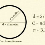 Chu Vi Hình Tròn - 5 Công Thức Tính Toán Hiệu Quả