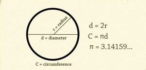 Chu Vi Hình Tròn - 5 Công Thức Tính Toán Hiệu Quả