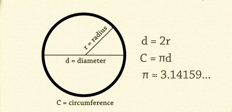 Ứng dụng đo đạc đường tròn trong đời sống thực