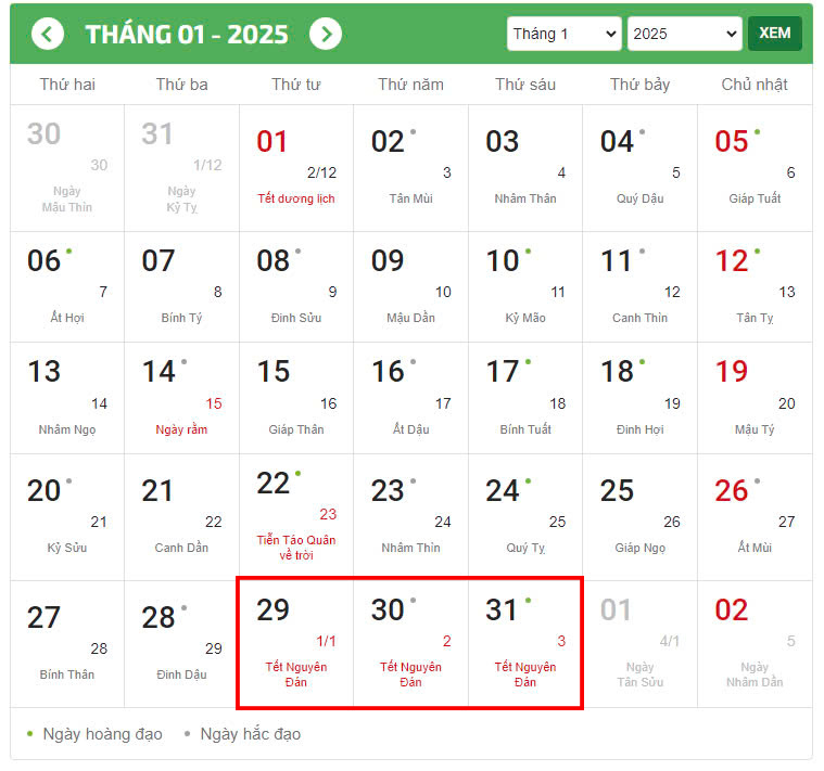 Sơ đồ trình tự các hoạt động văn hóa đặc trưng