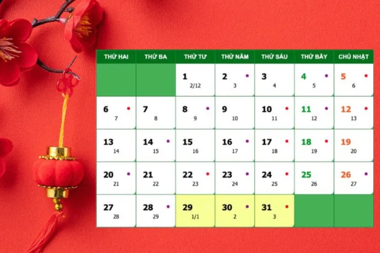 Sơ đồ phương hướng di chuyển đại cát