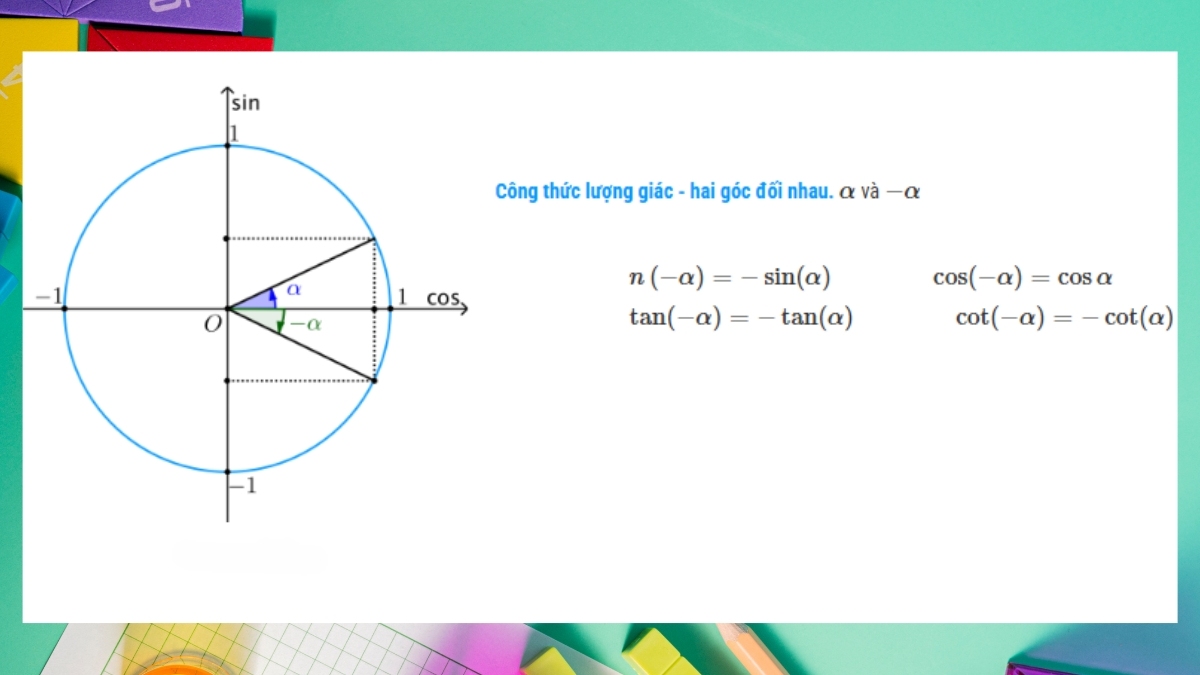 Chiến thuật khắc sâu các hệ thức toán học