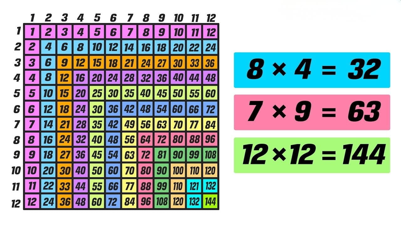 Kỹ thuật ứng dụng các phép nhân vào đời sống