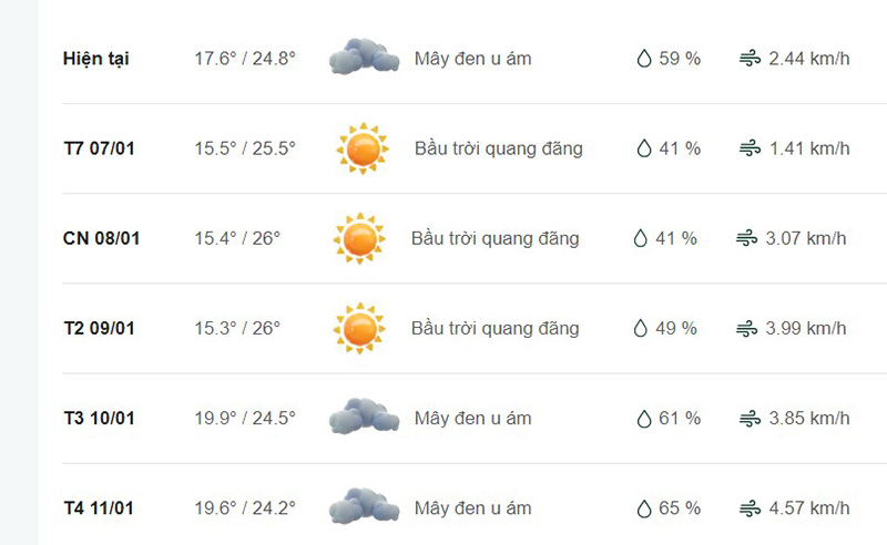 Sự biến đổi của các mùa trong năm