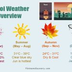 Hanoi Weather - 4 Mùa Đặc Trưng Bạn Cần Lưu Ý